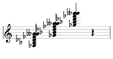Sheet music of Gb 7b9#9 in three octaves
